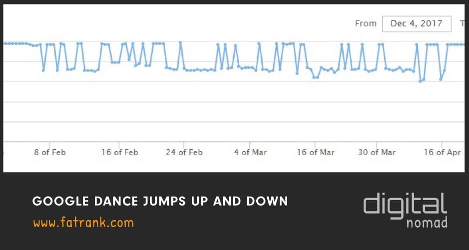 google dance jumps up and down