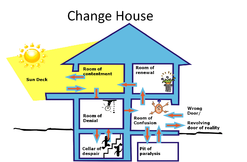 The change house model